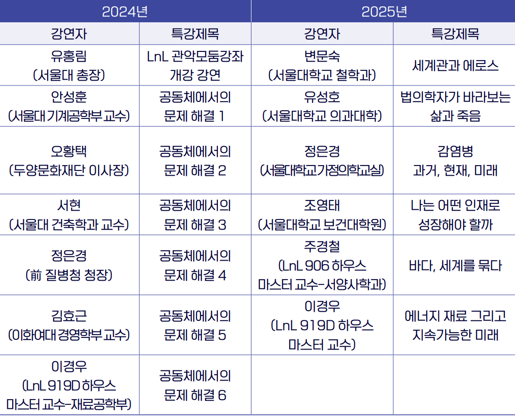 관악모둠강좌-2425