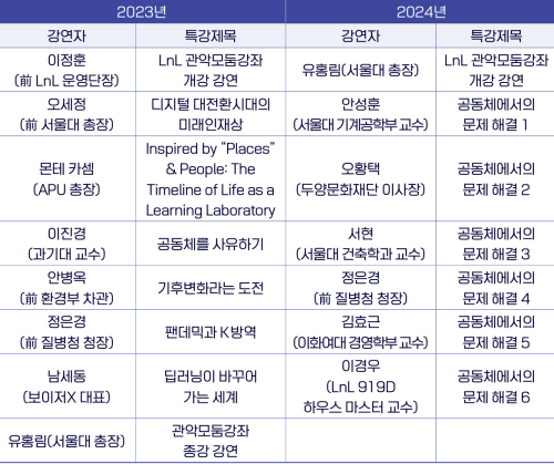 관악모둠강좌2324